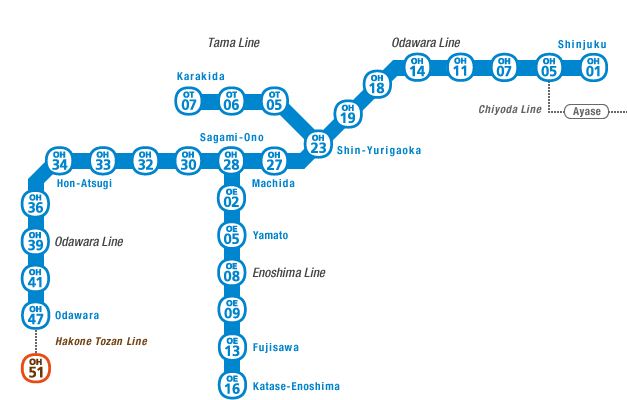 Odakyu Line