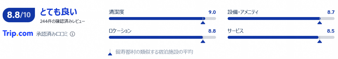評価・口コミ