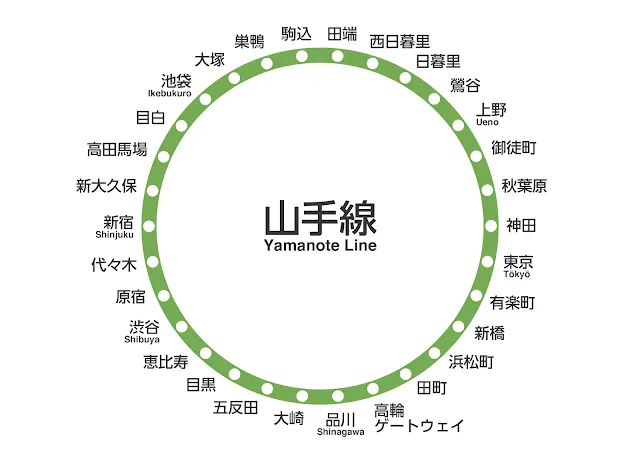 山手線地圖