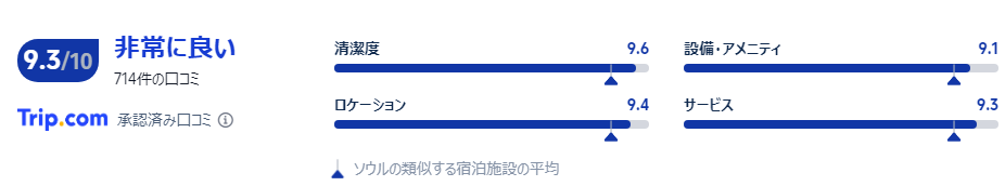 宿泊者の口コミ