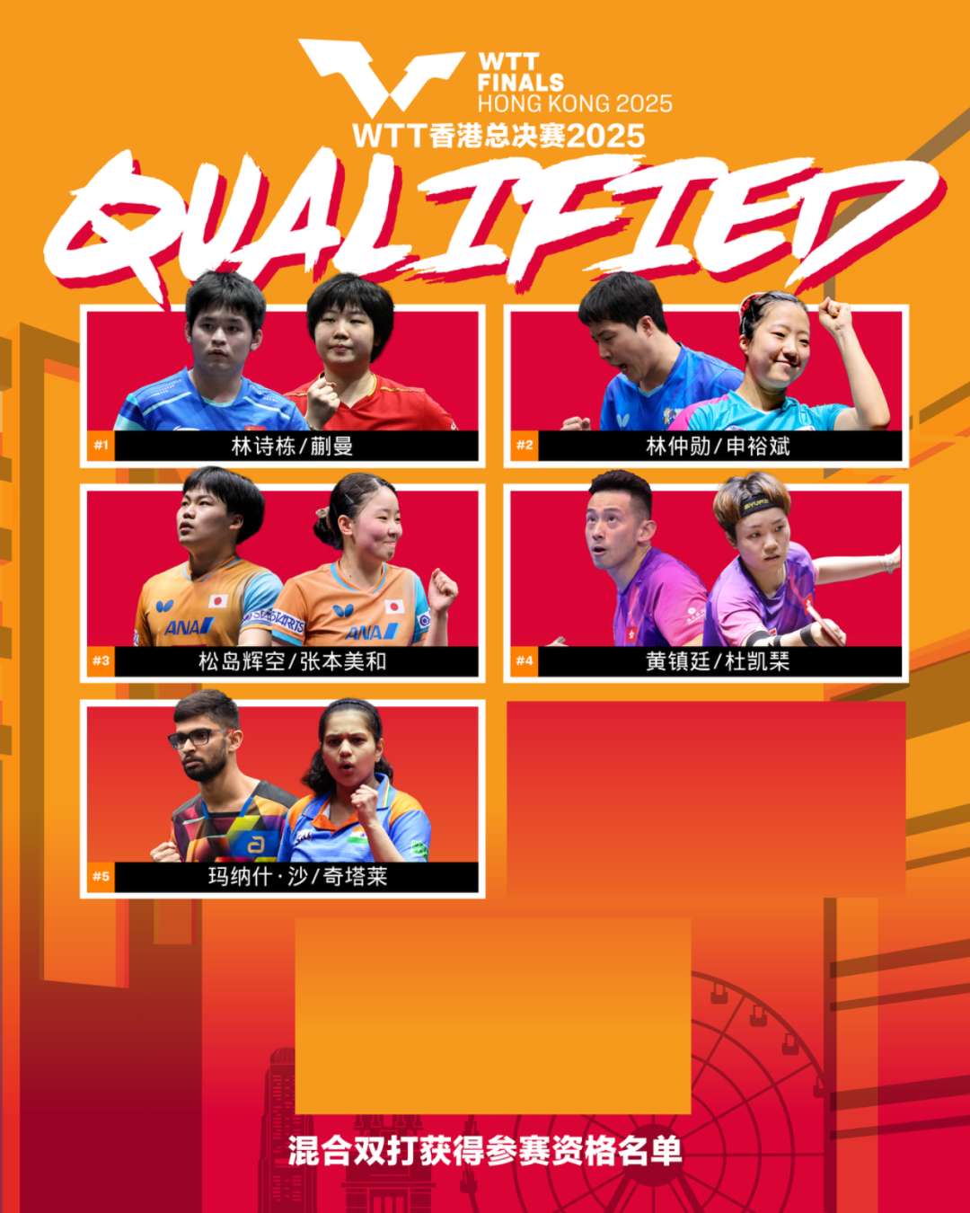 2025 WTT香港年終總決賽 混合雙打獲得參賽資格名單