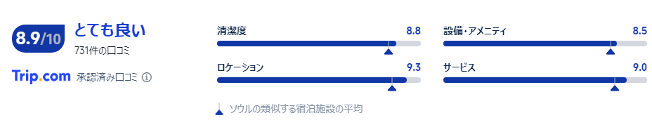 宿泊者の口コミ