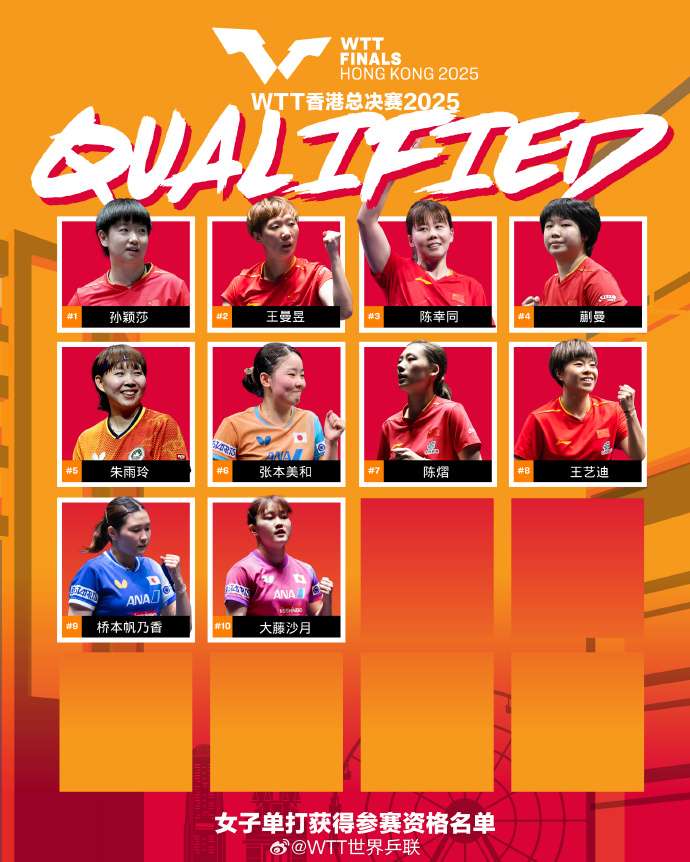 2025 WTT香港年終總決賽 女子單打獲得參賽資格名單