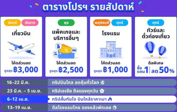 Songkran Last Chance Sale 2569 รหัสโปรโมชั่น เอสวาย เฮ้าส์