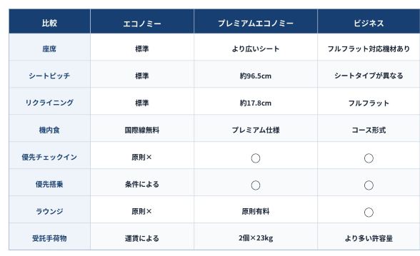 表