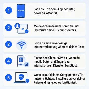 So greift man in China auf Trip.com zu