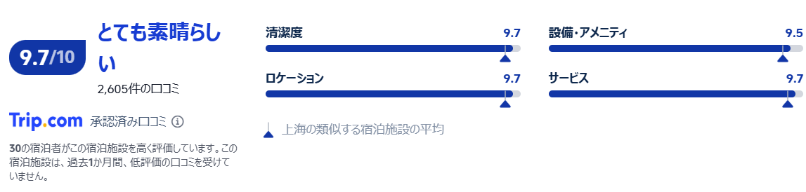 OPARTMENT遠東ホテル口コミ