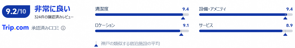 評価