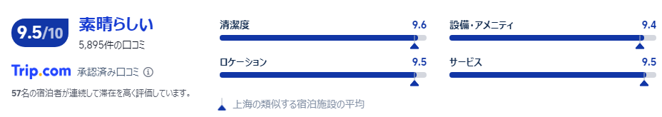 宿泊者の口コミ