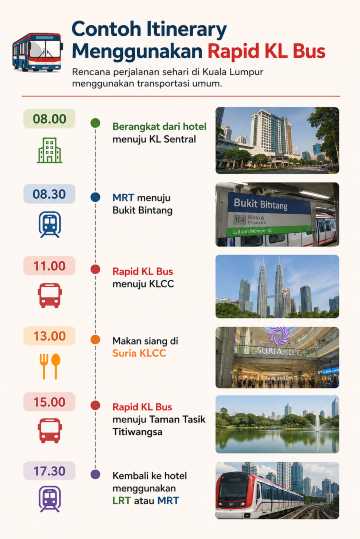 itinerary kuala lumpur menggunakan rapid kl bus