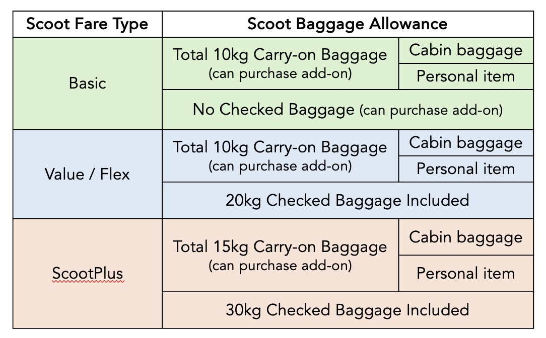 scoot baggage allowance summary