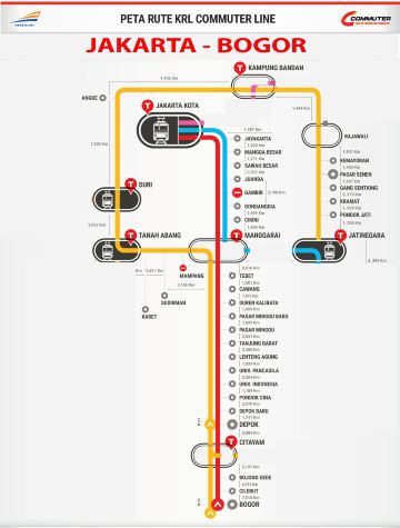 Bogor Line