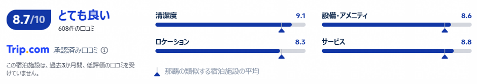 実際の利用者の評価と口コミ