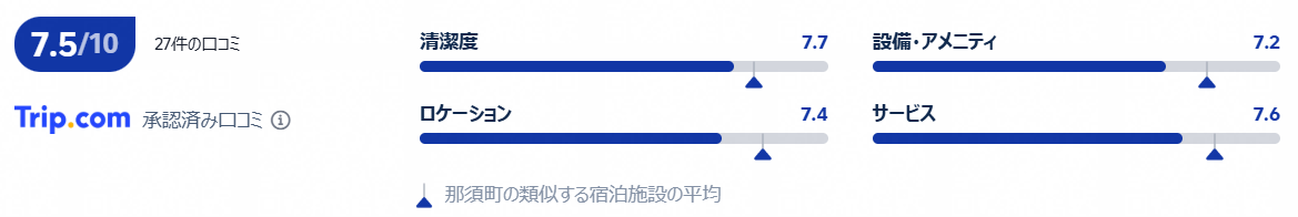関東でプールが楽しめるホテル10選！子連れから大人まで目的別に紹介