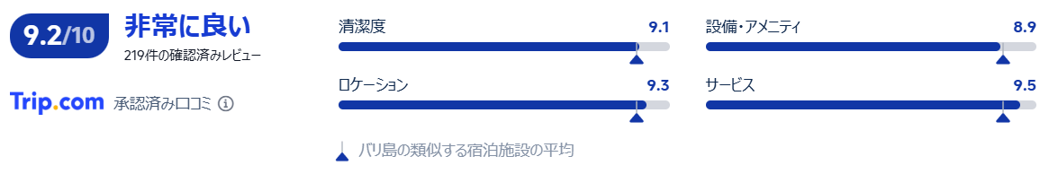 実際の宿泊者の評価と口コミ