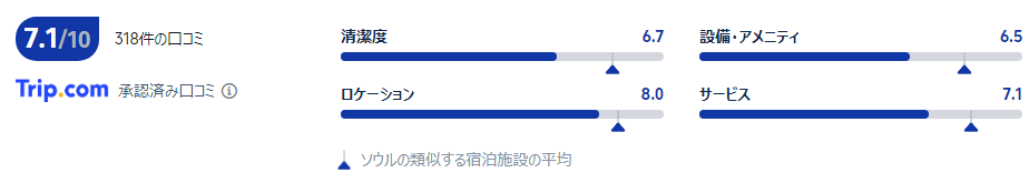 宿泊者の口コミ
