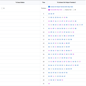 ตารางเวลารถไฟ AREX (All-stop Train) สำหรับวันธรรมดา
