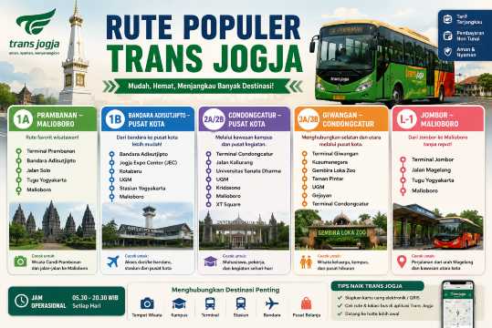 Rute Populer Trans Jogja