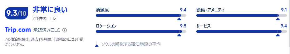 宿泊者の口コミ
