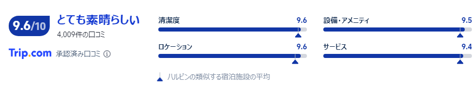 宿泊した口コミ
