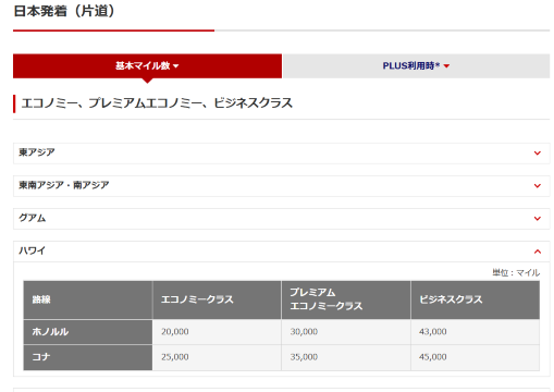 JALマイルでハワイに行く場合