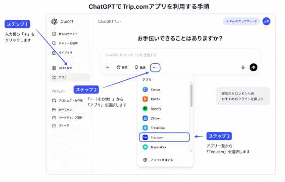 利用方法