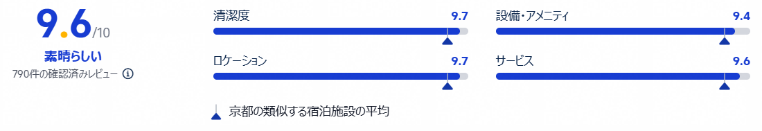 評価