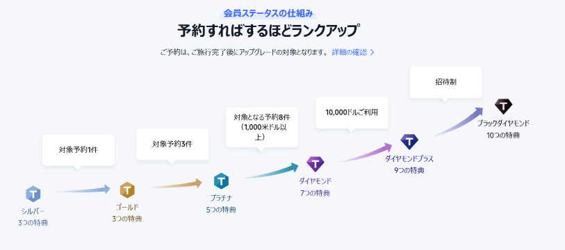 Trip.comで予約すれば空港ラウンジがお得に使える