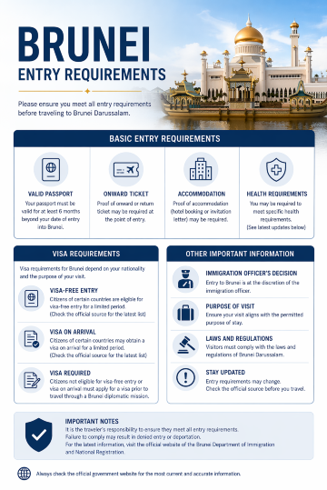 Brunei Entry Requirements