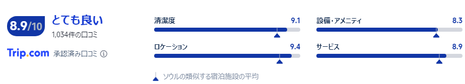 宿泊者の口コミ