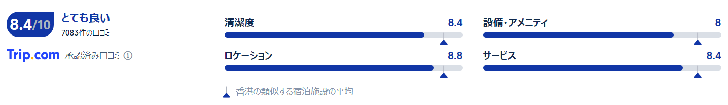 宿泊者の評価・口コミ