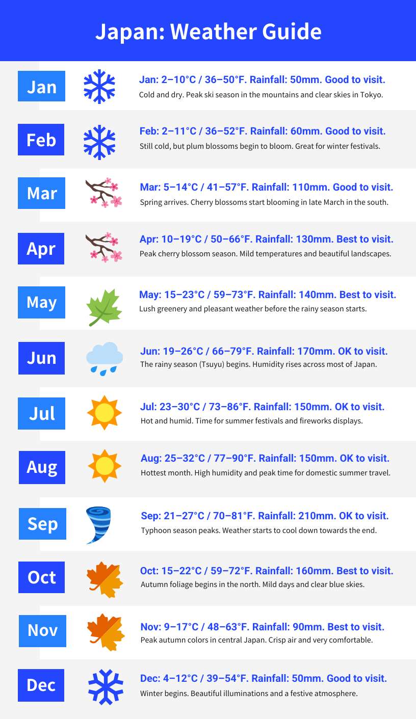 Japan Weather in March