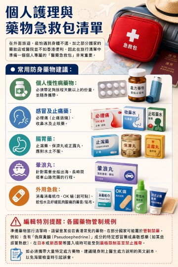 旅行醫藥包清單