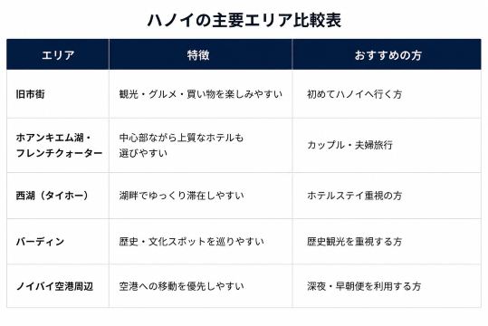 ハノイでホテルを選ぶなら5つのエリアがおすすめ
