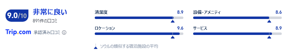宿泊者の口コミ