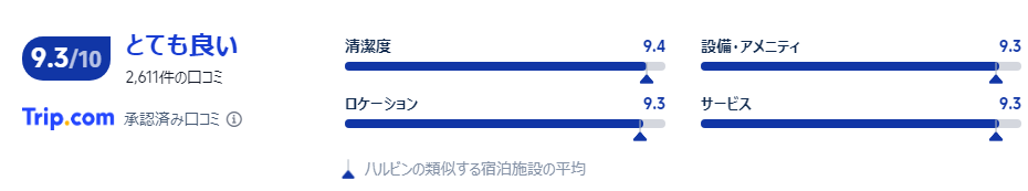 宿泊した口コミ