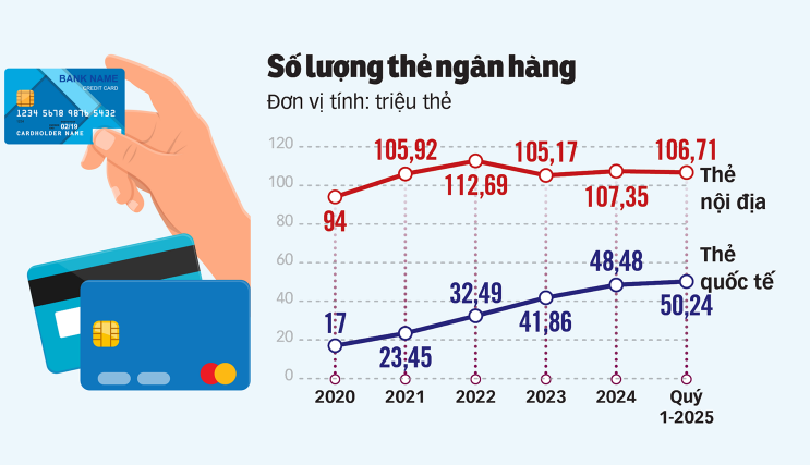 クレジットカードの普及率