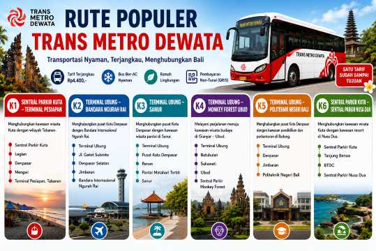 Rute Populer Trans Metro Dewata