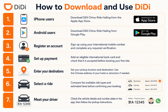 **DiDi Setup Guide**