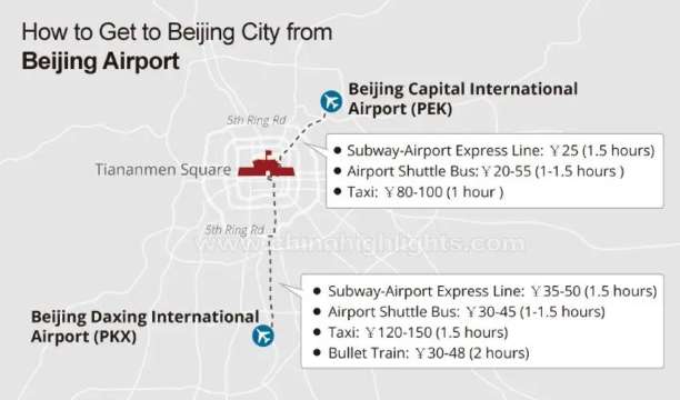 How to Get to Beijing City from Beijing Airport