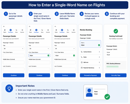 How to enter a single-word name on flights