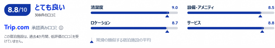実際の利用者の評価と口コミ