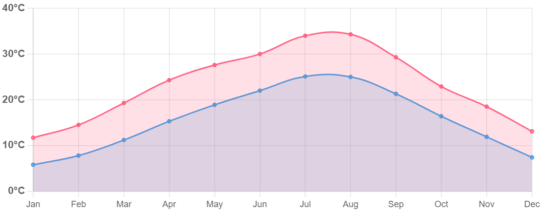Best Time to Visit Chongqing – Month-by-Month Weather