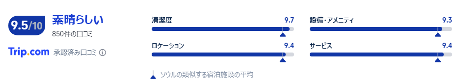 宿泊者の口コミ
