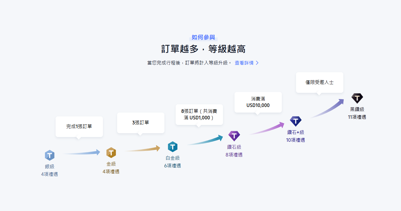 Trip.com平價時段