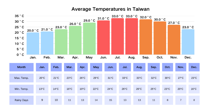 Best Time to Go to Taiwan: Weather, Crowds & Activities