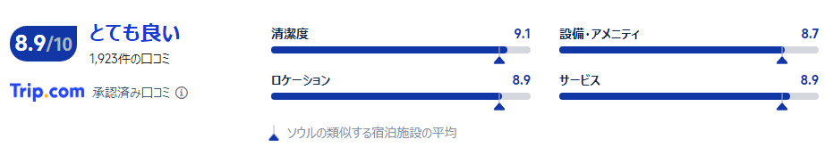 宿泊者の口コミ