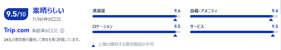 宿泊者の口コミ