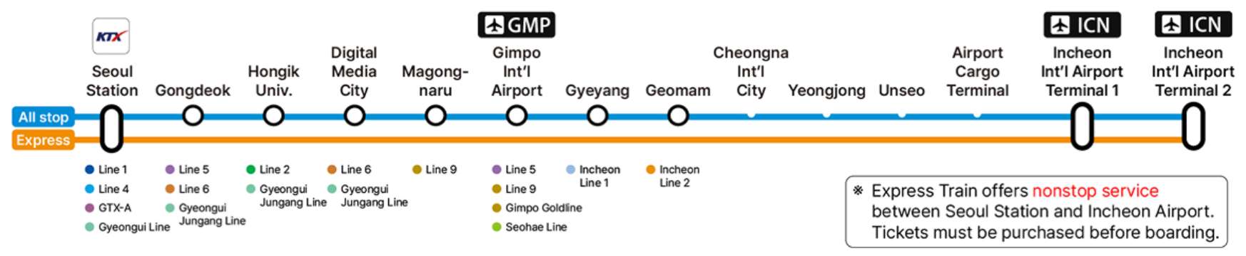 แผนที่เส้นทางรถไฟสายสนามบิน (AREX)