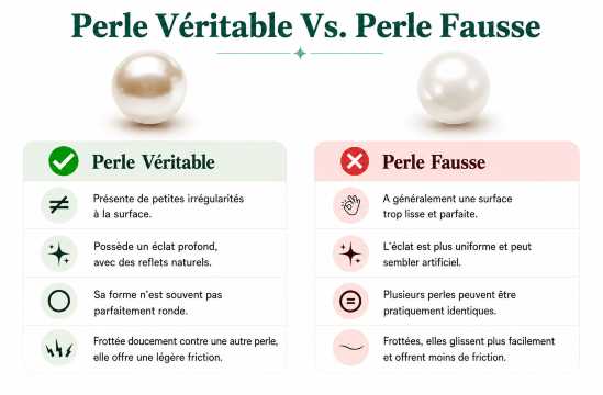 Comment reconnaître une perle de bonne qualité